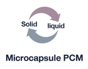 Microcapsule-PCM